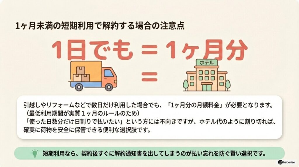 1ヶ月未満の短期利用でオレンジコンテナを解約する場合の注意点