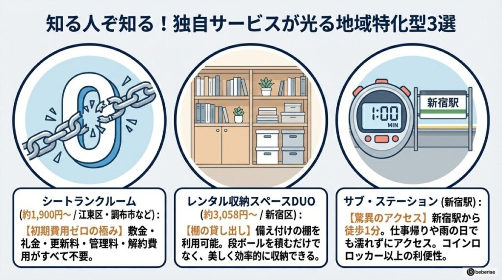 東京の安いトランクルーム:独自サービスに強い地域特化型3選