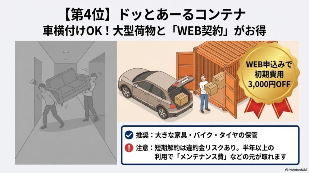 第4位 ドッとあーるコンテナ:車横付けOK!大型家具の預け入れとWEB割引が魅力