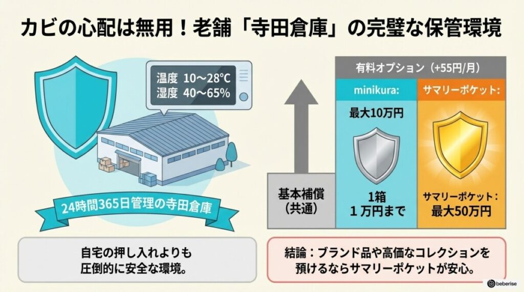 倉庫の保管環境(温度・湿度コントロール)は安全?