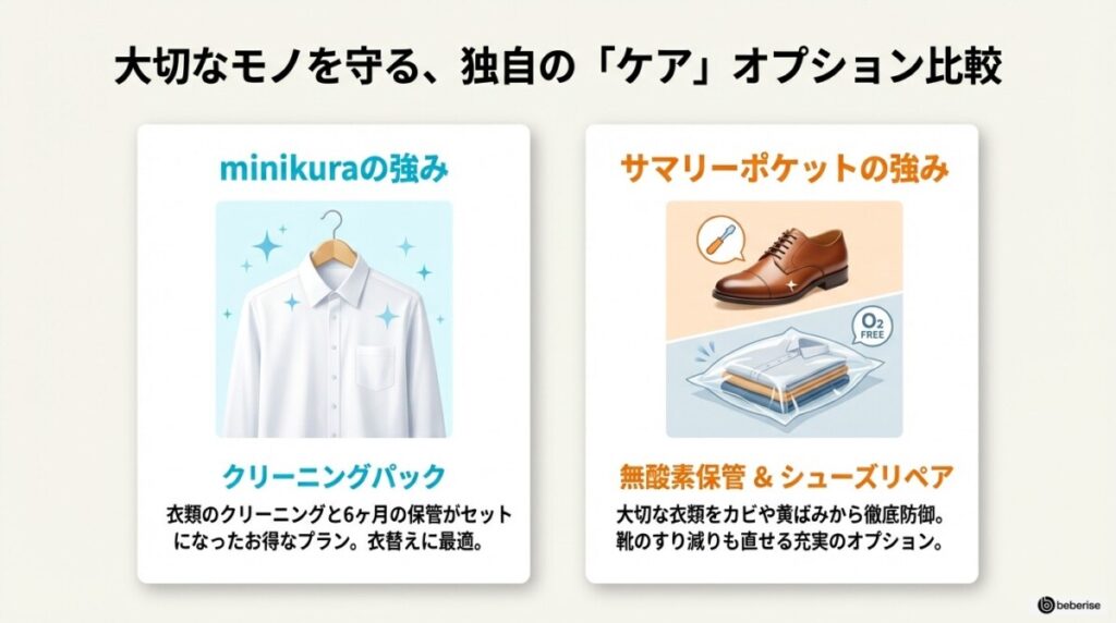 衣類クリーニングや無酸素保管などオプションの違いは?