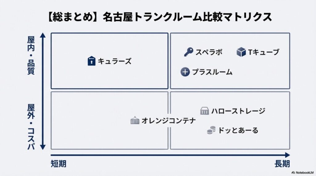短期お試し派(1〜3ヶ月)におすすめの業者