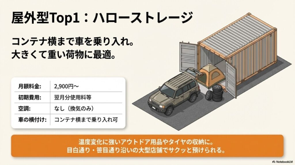 ハローストレージ(屋外型:車で大容量の荷物を運びたい方向け)