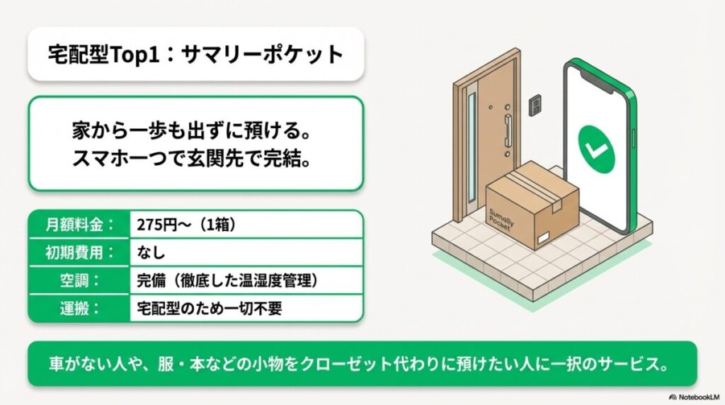 サマリーポケット(宅配型:車なし・手軽に預けたい方向け)