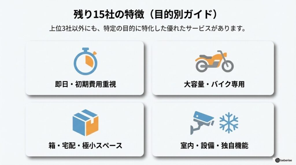 【データベース】練馬のトランクルーム残り15社を徹底比較