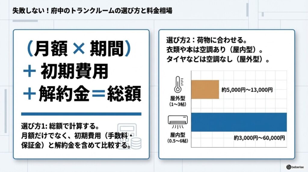 失敗しない!府中のトランクルームの選び方と料金相場