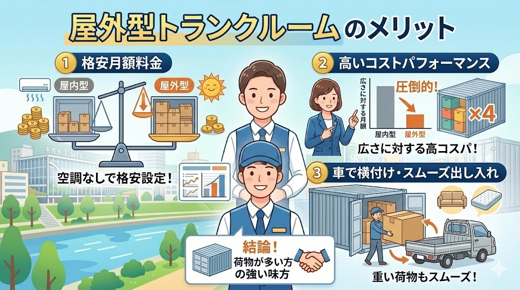 屋外型トランクルームのメリットをわかりやすく図解