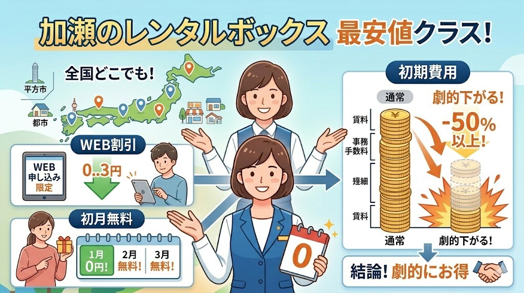 加瀬のレンタルボックスの最大の魅力をわかりやすく図解