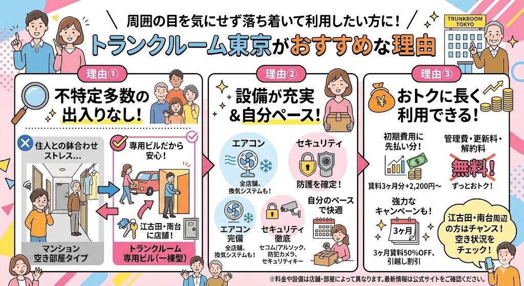 周囲の目を気にせず、落ち着いて荷物の整理や出し入れをしたい方には、トランクルーム東京がおすすめということをわかりやすく図解