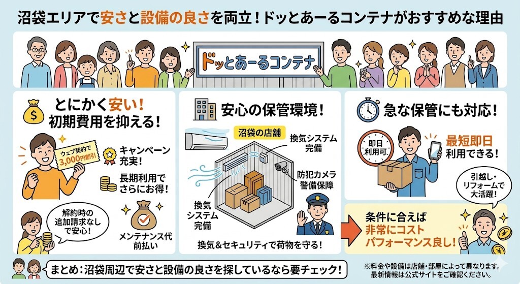 沼袋エリアで、安さと設備の良さを両立した収納スペースを探しているなら、ドッとあーるコンテナをチェックすることをわかりやすく図解