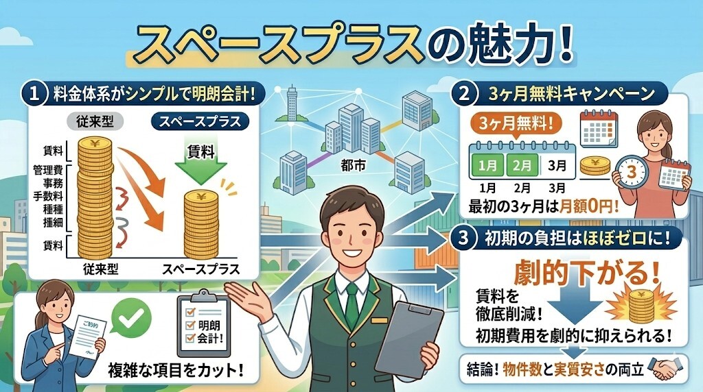スペースプラスの注目すべきポイントをわかりやすく図解