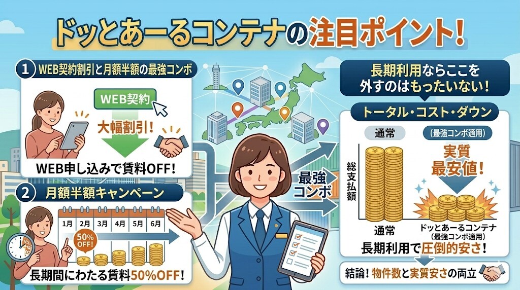 ドッとあーるコンテナの注目ポイントをわかりやすく図解