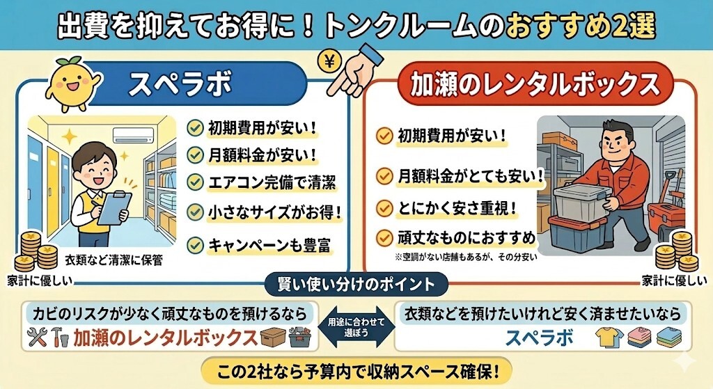 とにかく初期費用と月額料金を安く抑えたい「コスパ重視派」におすすめのトランクルームをわかりやすく図解