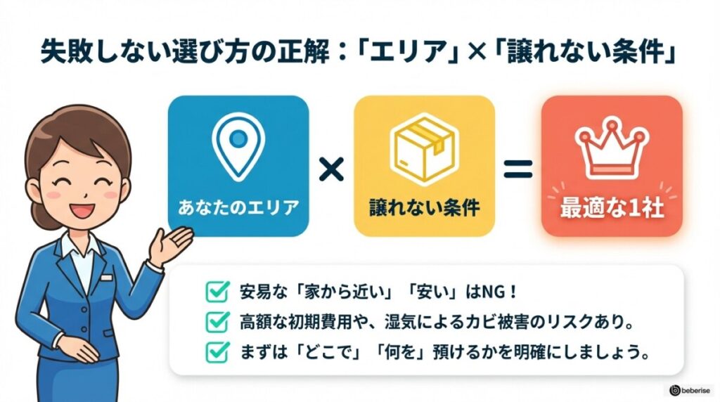 忙しい初心者向け!トランクルーム 板橋のエリア別・タイプ別おすすめ結論