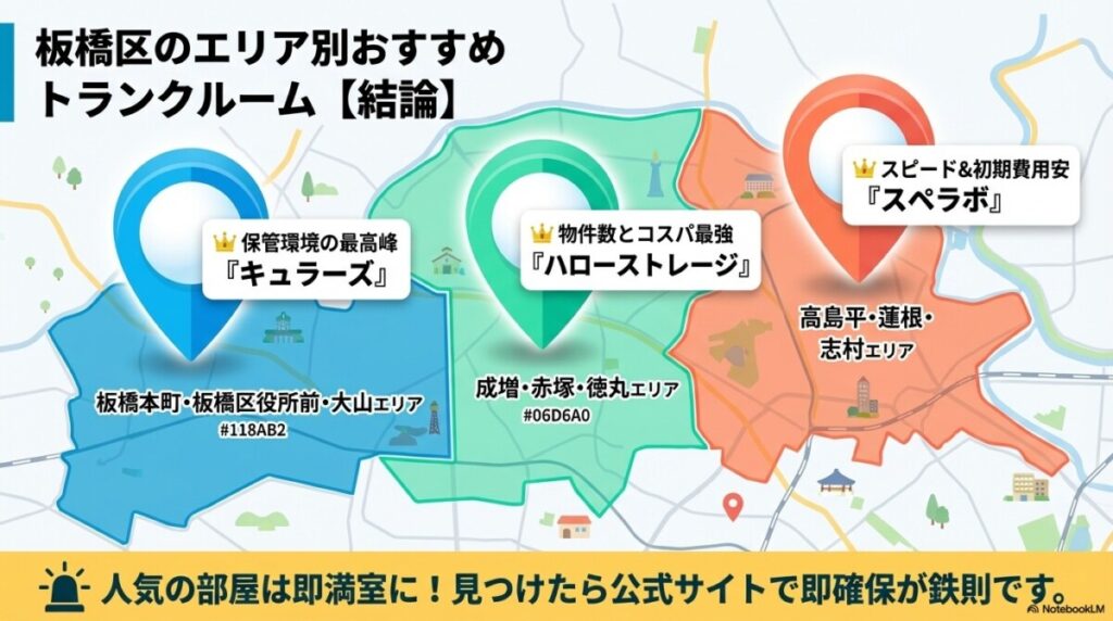 忙しい初心者向け!トランクルーム 板橋のエリア別・タイプ別おすすめ結論