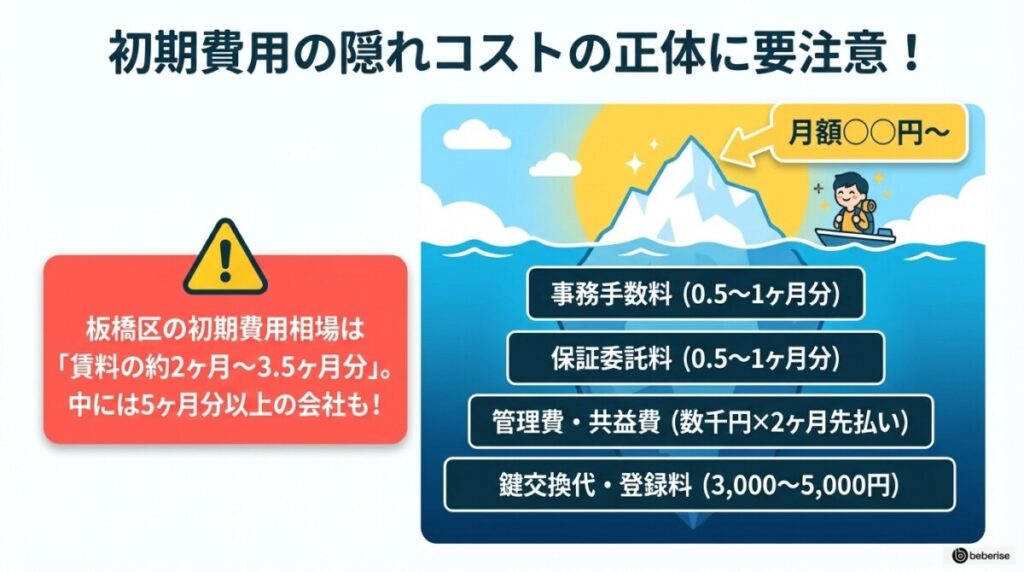 ★【独自調査】板橋区のトランクルーム料金相場と半年利用時の総額比較シミュレーション