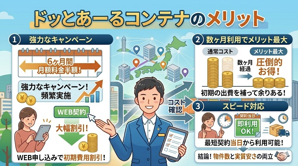 ドッとあーるコンテナのメリットをわかりやすく図解