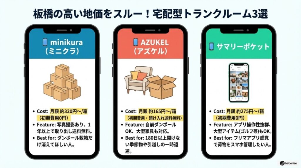 【車がない・忙しい方に】板橋区で使える宅配型トランクルームおすすめ3選
