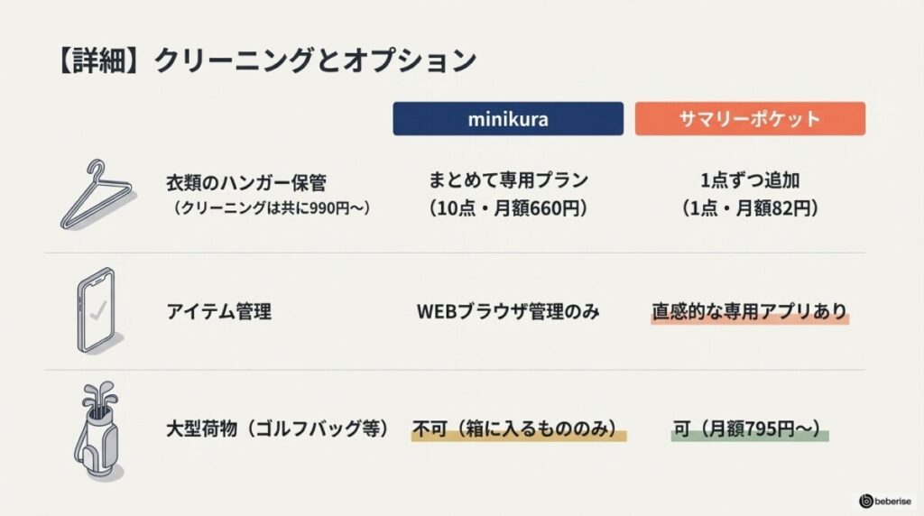 【詳細項目】「クリーニング」や「オプション」をminikuraとサマリーポケットで比較