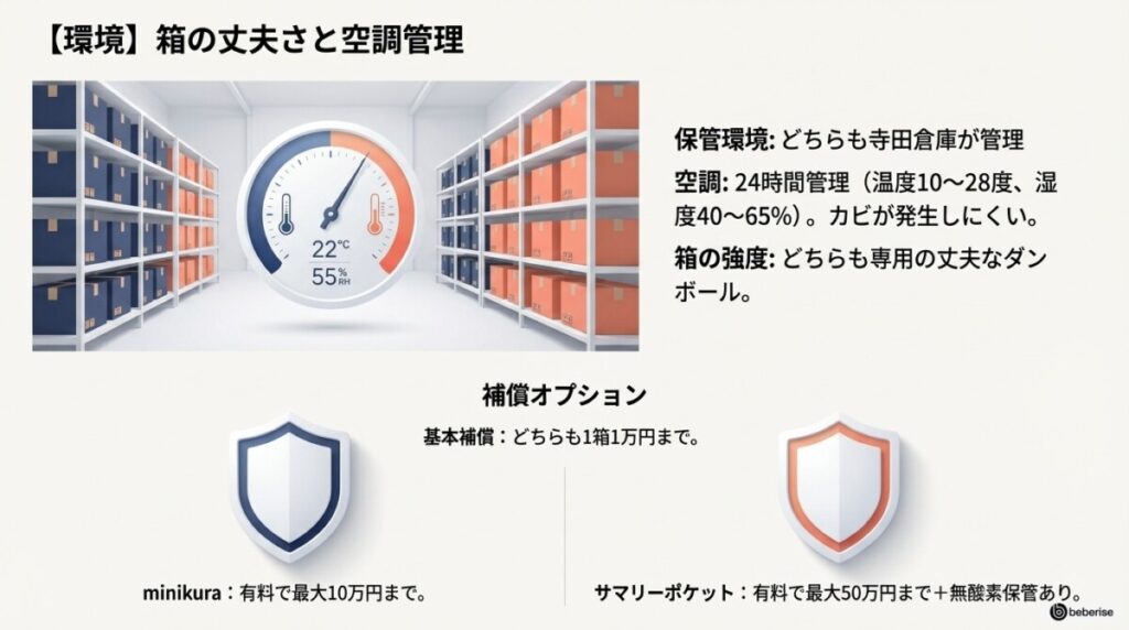 【客観的ファクト】箱の丈夫さと寺田倉庫の「空調管理」で安心感を徹底比較