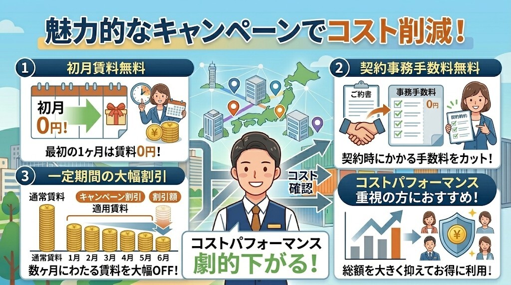 マリンボックスが各種キャンペーンを提供しており、コストパフォーマンスが優れていることをわかりやすく図解