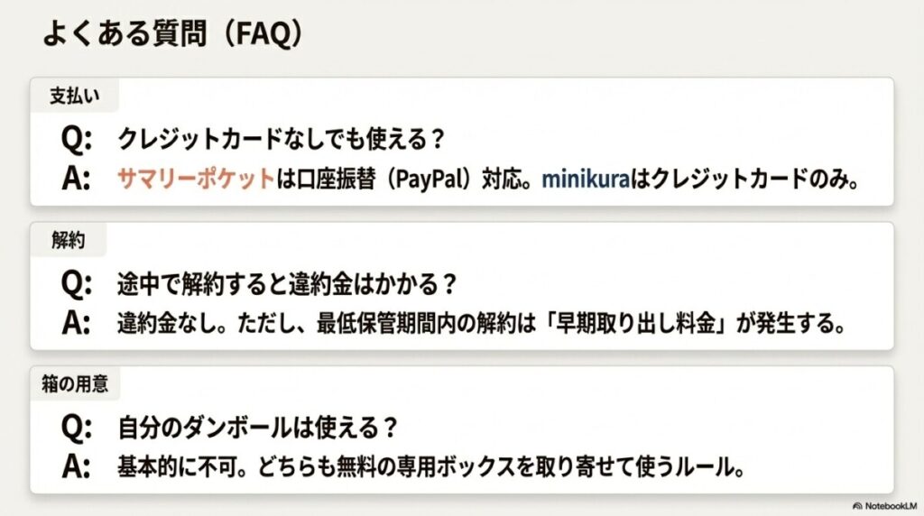 FAQ:「月額料金」や「取り出し送料」などminikuraとサマリーポケット比較のよくある質問