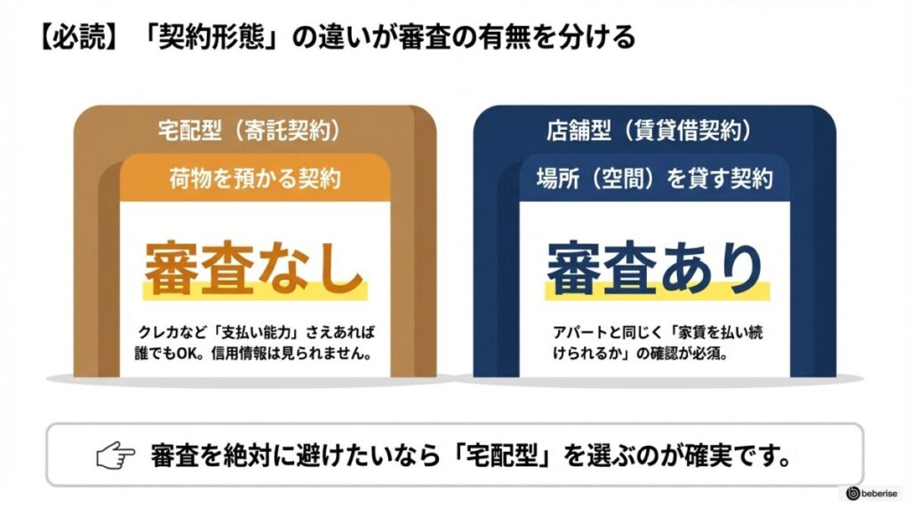 【完全審査なし×宅配型】確実&クレカなし対応のトランクルームおすすめ5選