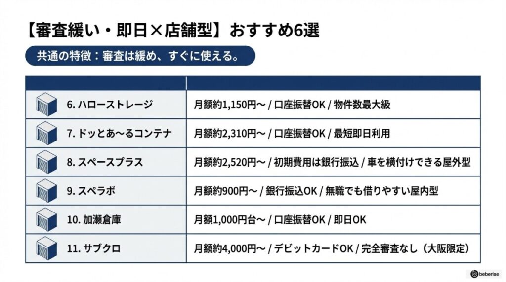 【審査緩い・即日×店舗型】無職やクレカなしでも借りやすいトランクルーム6選