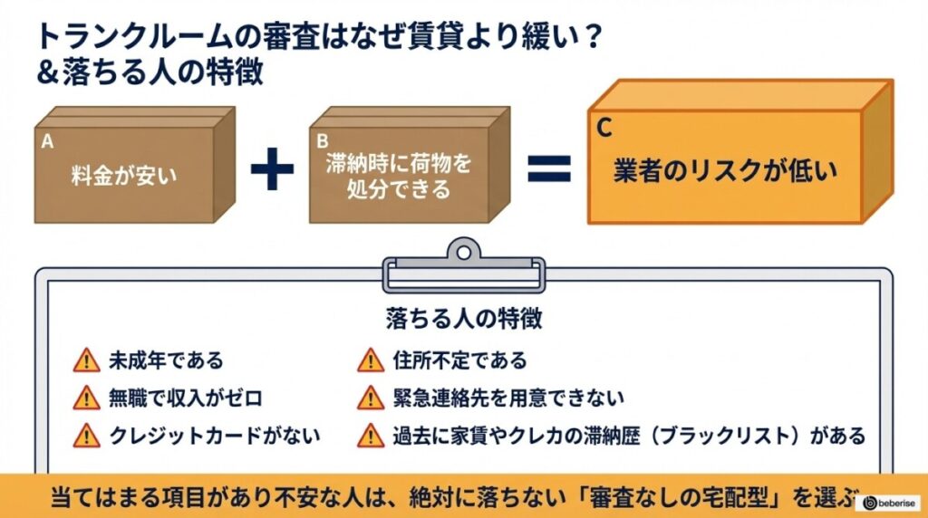 無職・未成年・クレカなし…トランクルームの審査に落ちる人の特徴と深層心理