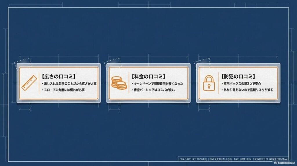 ハローストレージ利用者の口コミ・評判!サイズ感や防犯性は?