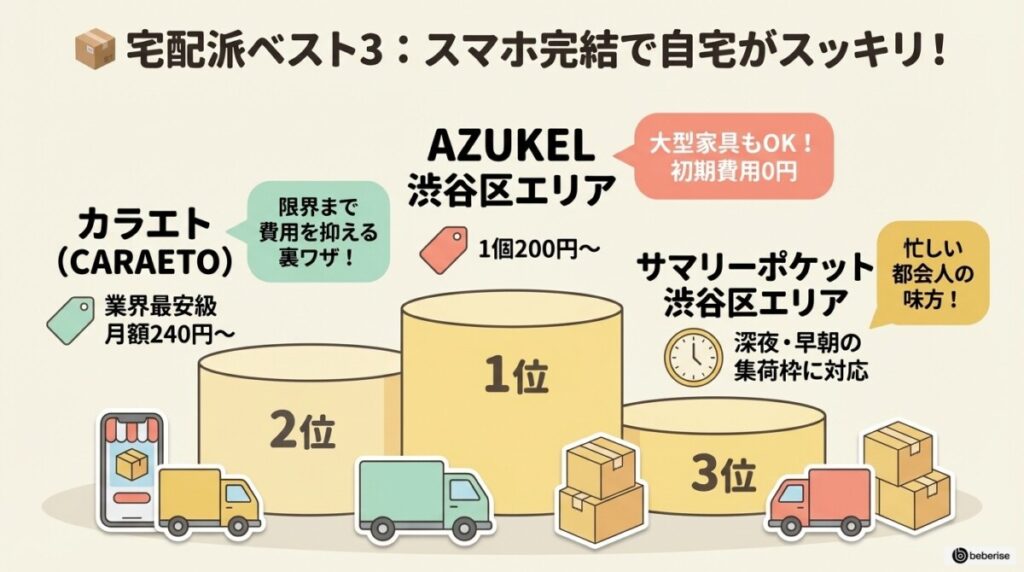 【迷ったらコレ】渋谷のトランクルーム目的別ベスト3