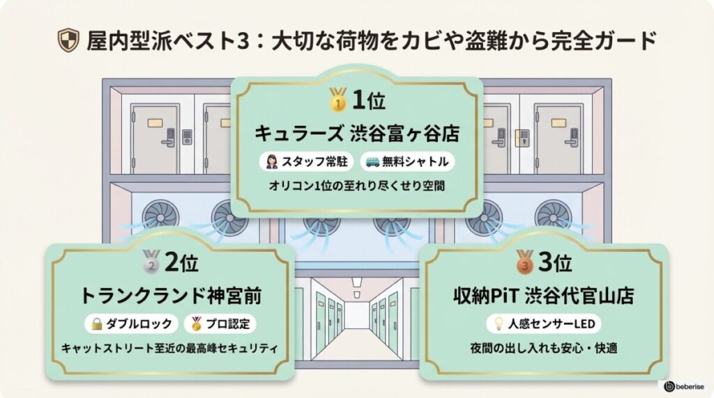 【迷ったらコレ】渋谷のトランクルーム目的別ベスト3