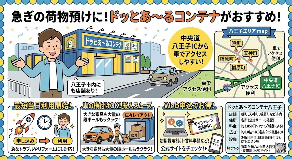 八王子のおすすめトランクルーム2社目が「ドッとあ〜るコンテナ」であることをわかりやすく図解