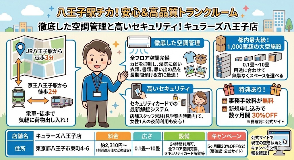 八王子駅のすぐ近くで、徹底した空調管理と高いセキュリティを求める方には「キュラーズ八王子店」がおすすめであることをわかりやすく図解