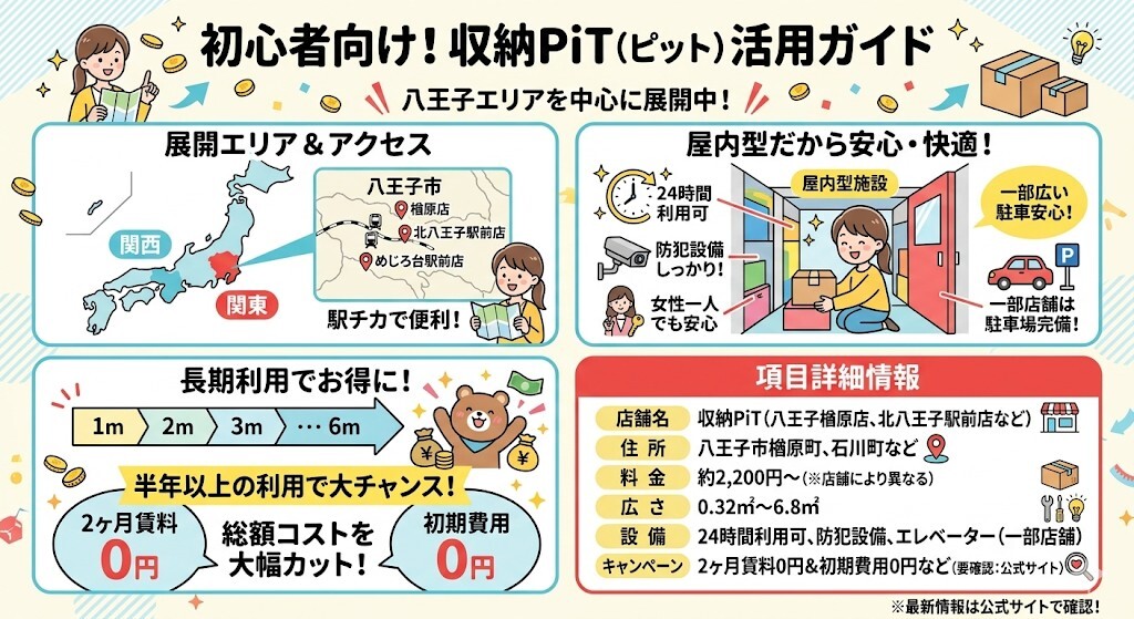 収納ピット活用方法をわかりやすく図解