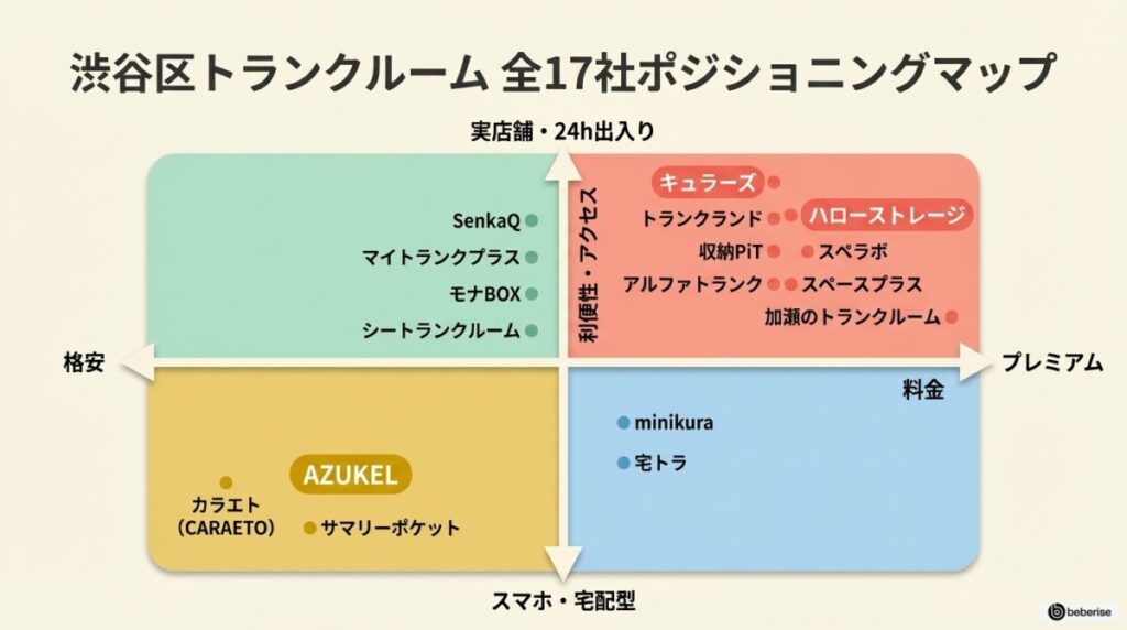 渋谷区のトランクルーム全17社を徹底比較!