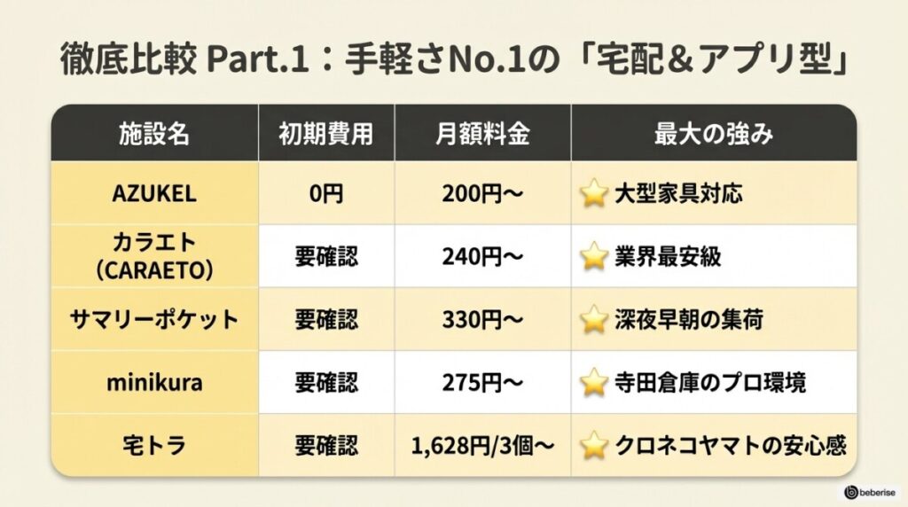 渋谷区のトランクルーム全17社を徹底比較!