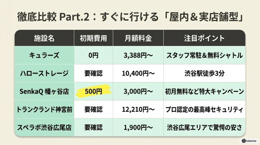 渋谷区のトランクルーム全17社を徹底比較!