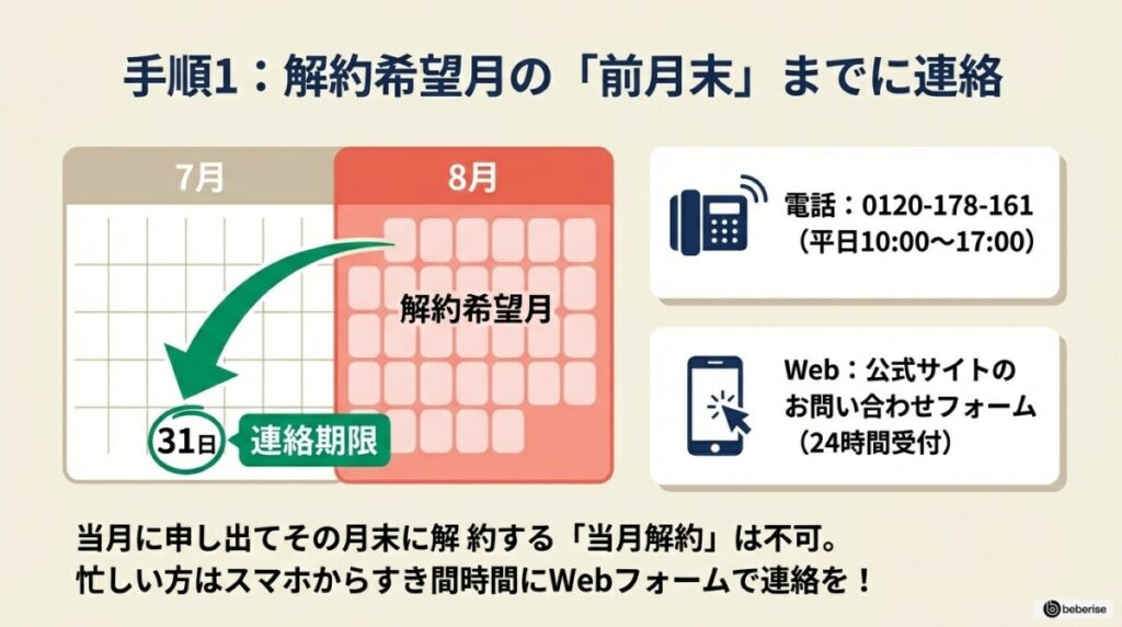 手順1:解約希望月の「前月末」までに電話かフォームで連絡