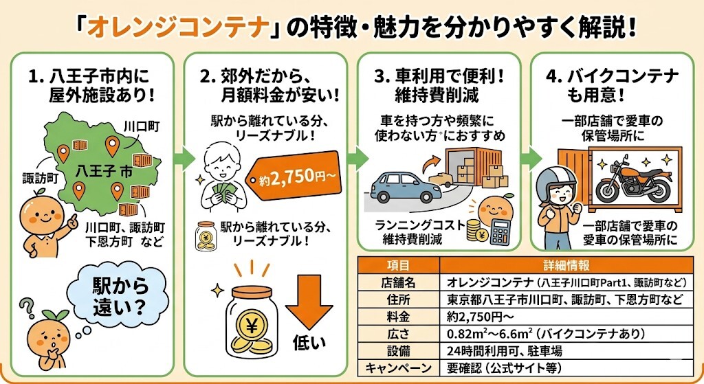 オレンジコンテナの特徴と魅力を分かりやすく伝える