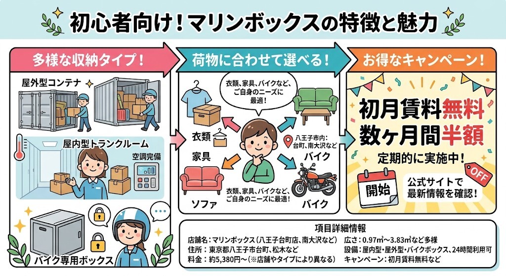 マリンボックスの特徴と魅力をわかりやすく図解