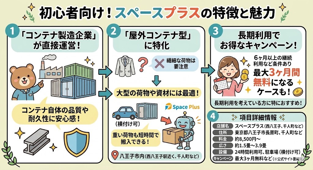 スペースプラスの特徴と魅力をわかりやすく図解