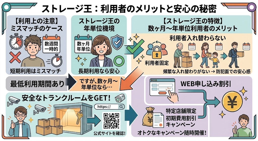 ストレージ王のデメリットとメリットをわかりやすく図解
