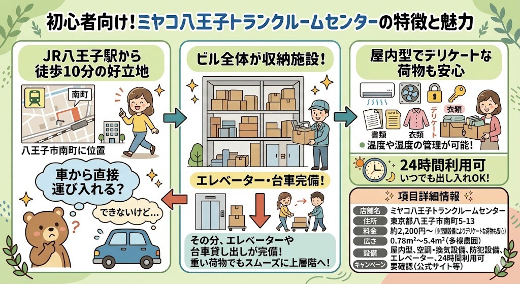 ミヤコ八王子トランクルームセンターの特徴と魅力をわかりやすく図解