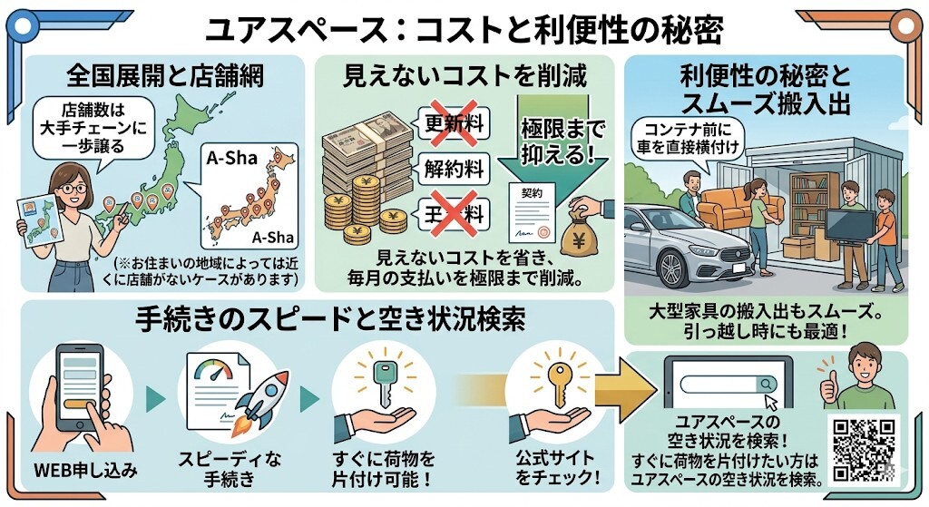 ユアスペース 弱点と強みをわかりやすく図解