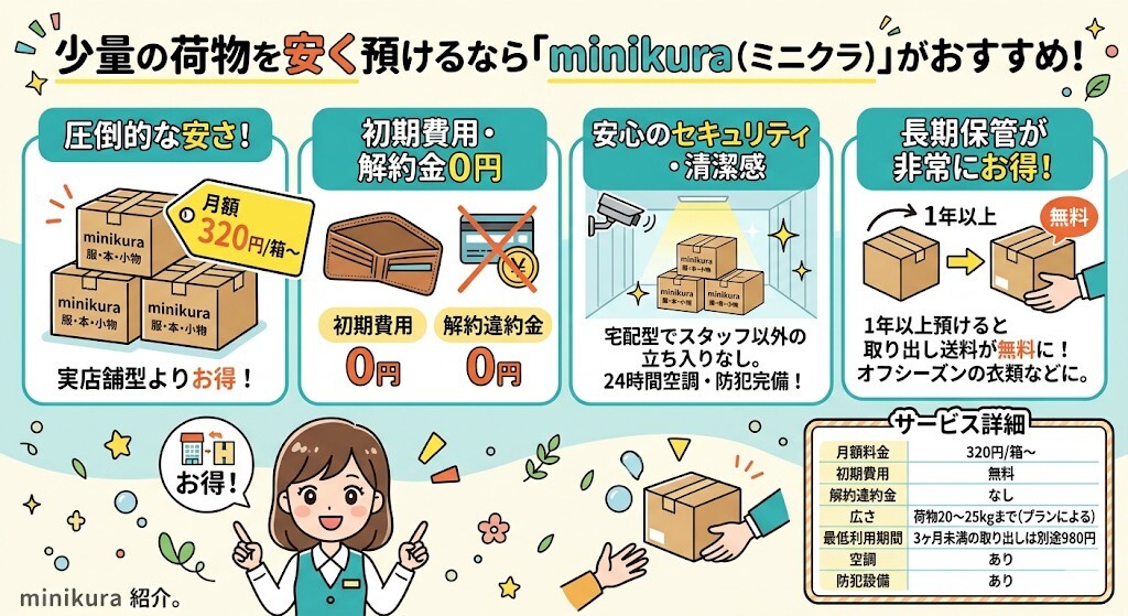 minikura(ミニクラ)の魅力とサービス内容をわかりやすく図解