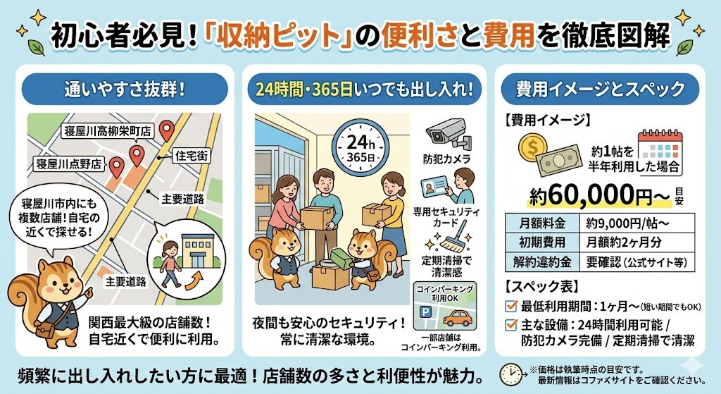 収納ピットの利便性と総額をわかりやすく図解