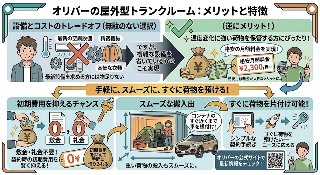 オリバーのデメリットとメリットをわかりやすく図解