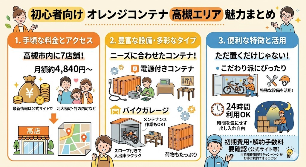 オレンジコンテナ 高槻エリアの7店舗(電源付きなど豊富な設備で選ぶ)をわかりやすく図解
