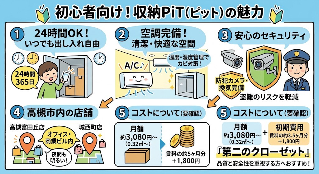 収納PiT 高槻富田丘店・城西町店(24時間出し入れ自由な室内空間)をわかりやすく図解